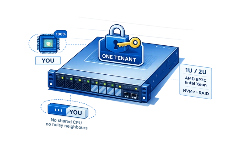 Dedicated servers