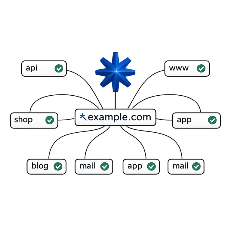 Wildcard SSL